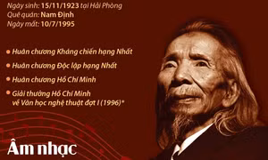 Âm nhạc Văn Cao: Tài sản vô giá trong lòng dân