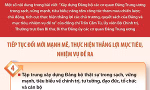 Đảng bộ các cơ quan Đảng Trung ương: Tiếp tục đổi mới mạnh mẽ, thực hiện thắng lợi mục tiêu, nhiệm vụ đề ra