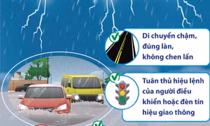 Khuyến cáo biện pháp di chuyển an toàn trong mưa ngập, dông, sét