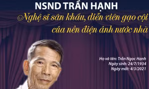 NSND Trần Hạnh - Nghệ sĩ sân khấu, diễn viên gạo cội