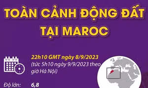 Toàn cảnh trận động đất kinh hoàng tại Maroc