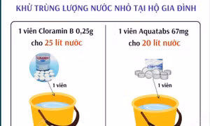 Xử lý nước ăn, uống trong mùa mưa lũ: Khử trùng nước bằng hóa chất