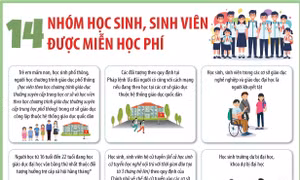14 nhóm học sinh, sinh viên được miễn học phí