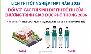 Lịch thi tốt nghiệp THPT năm 2025 đối với các thí sinh dự thi đề thi của chương trình GDPT 2006
