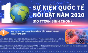 10 sự kiện quốc tế nổi bật năm 2020 do TTXVN bình chọn