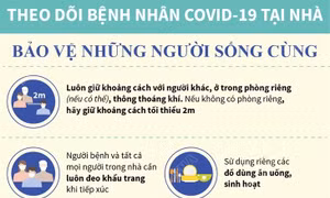  Biện pháp bảo vệ những người sống cùng khi F0 điều trị tại nhà
