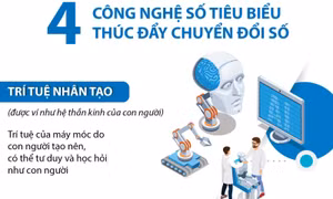 4 công nghệ số tiêu biểu thúc đẩy chuyển đổi số