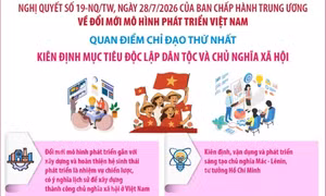 Đổi mới mô hình phát triển Việt Nam: Kiên định mục tiêu độc lập dân tộc và CNXH
