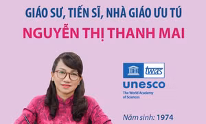 Giáo sư, Tiến sĩ, Nhà giáo ưu tú Nguyễn Thị Thanh Mai