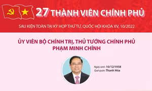 27 thành viên Chính phủ (sau kiện toàn tại kỳ họp thứ tư, Quốc hội khóa XV)