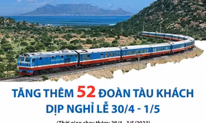 Tăng thêm 52 đoàn tàu khách dịp nghỉ lễ 30/4 - 1/5
