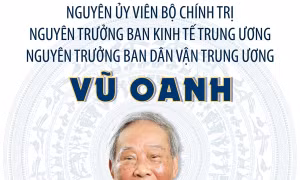 Nguyên Ủy viên Bộ Chính trị, nguyên Trưởng ban Kinh tế Trung ương, nguyên Trưởng ban Dân vận Trung ương Vũ Oanh