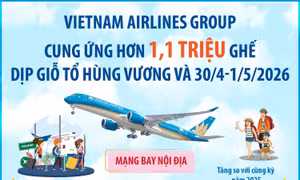 Vietnam Airlines Group cung ứng hơn 1,1 triệu ghế dịp Giỗ Tổ Hùng Vương và 30/4-1/5