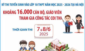 Kỳ thi vào lớp 10 THPT tại Hà Nội: 16.000 cán bộ, giáo viên tham gia công tác coi thi