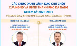 Các chức danh lãnh đạo chủ chốt của HĐND và UBND thành phố Đà Nẵng nhiệm kỳ 2026-2031