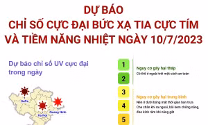 Dự báo chỉ số cực đại bức xạ tia cực tím và tiềm năng nhiệt ngày 10/7/2023
