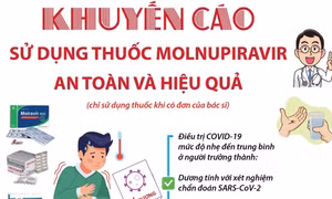 Khuyến cáo sử dụng thuốc Molnupiravir an toàn và hiệu quả