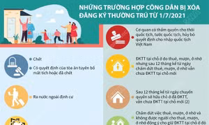 Những trường hợp công dân bị xóa đăng ký thường trú từ 1/7/2021