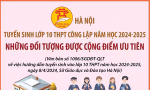 Tuyển sinh vào lớp 10 công lập ở Hà Nội: Những đối tượng được cộng điểm ưu tiên