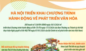 Hà Nội triển khai Chương trình hành động về phát triển văn hóa