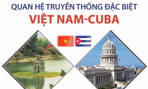 Quan hệ truyền thống đặc biệt Việt Nam - Cuba