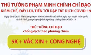 Thủ tướng chỉ đạo: Kiềm chế, đẩy lùi, tiến tới dập tắt dịch COVID-19
