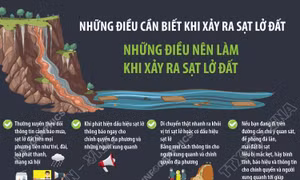 Những điều nên làm và không nên làm để phòng, tránh sạt lở đất