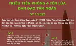 Triều Tiên phóng 4 tên lửa đạn đạo tầm ngắn ra Hoàng Hải