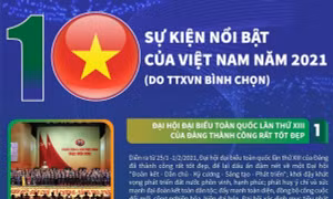 10 sự kiện nổi bật của Việt Nam năm 2021 do TTXVN bình chọn
