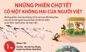 Những phiên chợ Tết có một không hai của người Việt