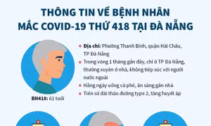 Lịch trình di chuyển của bệnh nhân mắc COVID-19 thứ 418 tại Đà Nẵng