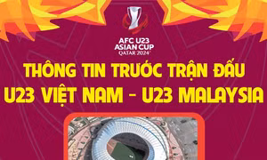 Thông tin trước trận đấu giữa U23 Việt Nam và U23 Malaysia