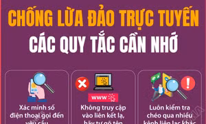 Các quy tắc chống lừa đảo trực tuyến