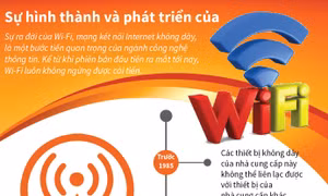 Sự hình thành và phát triển của Wi-Fi