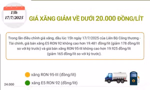 Giá xăng giảm về dưới 20.000 đồng/lít