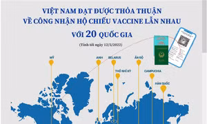 Việt Nam đạt được thỏa thuận về công nhận hộ chiếu vaccine lẫn nhau với 20 quốc gia