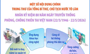 Thư của Tổng Bí thư, Chủ tịch nước Tô Lâm nhân 80 năm Ngày truyền thống phòng, chống thiên tai Việt Nam (22/5/1946 - 22/5/2026)