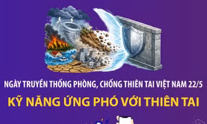 Ngày truyền thống phòng, chống thiên tai Việt Nam 22/5: Kỹ năng ứng phó với thiên tai