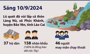 Nỗ lực tìm kiếm cứu nạn, khắc phục hậu quả lũ quét tại Bảo Yên, Lào Cai