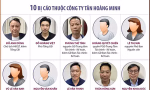 Vụ án Tân Hoàng Minh: Huy động tiền của 6.630 nhà đầu tư vào nhiều mục đích khác nhau