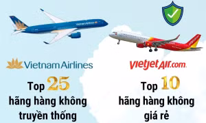Hai hãng hàng không của Việt Nam lọt các bảng xếp hạng hàng không thế giới 2025