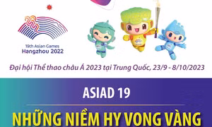 ASIAD 19: Những niềm hy vọng vàng của thể thao Việt Nam