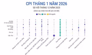 CPI tháng 1 năm 2026