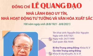 Đồng chí Lê Quang Đạo - Nhà lãnh đạo uy tín, nhà hoạt động tư tưởng và văn hóa xuất sắc