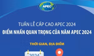 Tuần lễ cấp cao APEC 2024: Điểm nhấn quan trọng của Năm APEC 2024