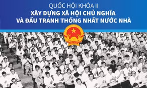 Quốc hội Khóa II: Xây dựng XHCN và đấu tranh thống nhất nước nhà