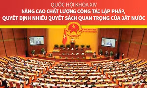 Quốc hội khóa XIV: Nâng cao chất lượng công tác lập pháp, quyết định nhiều quyết sách quan trọng của đất nước