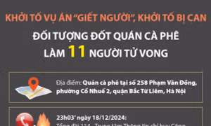 Khởi tố bị can đối tượng đốt quán cà phê làm 11 người tử vong