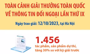 Toàn cảnh Giải thưởng toàn quốc về thông tin đối ngoại lần thứ IX
