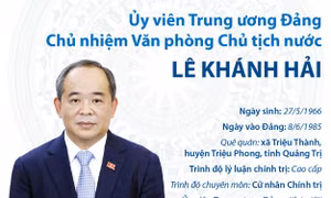 Ủy viên Trung ương Đảng, Chủ nhiệm Văn phòng Chủ tịch nước Lê Khánh Hải